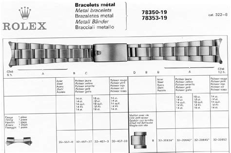 rolex 93253|rolex bracelet chart.